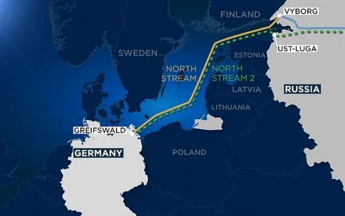 Nord Stream 2 